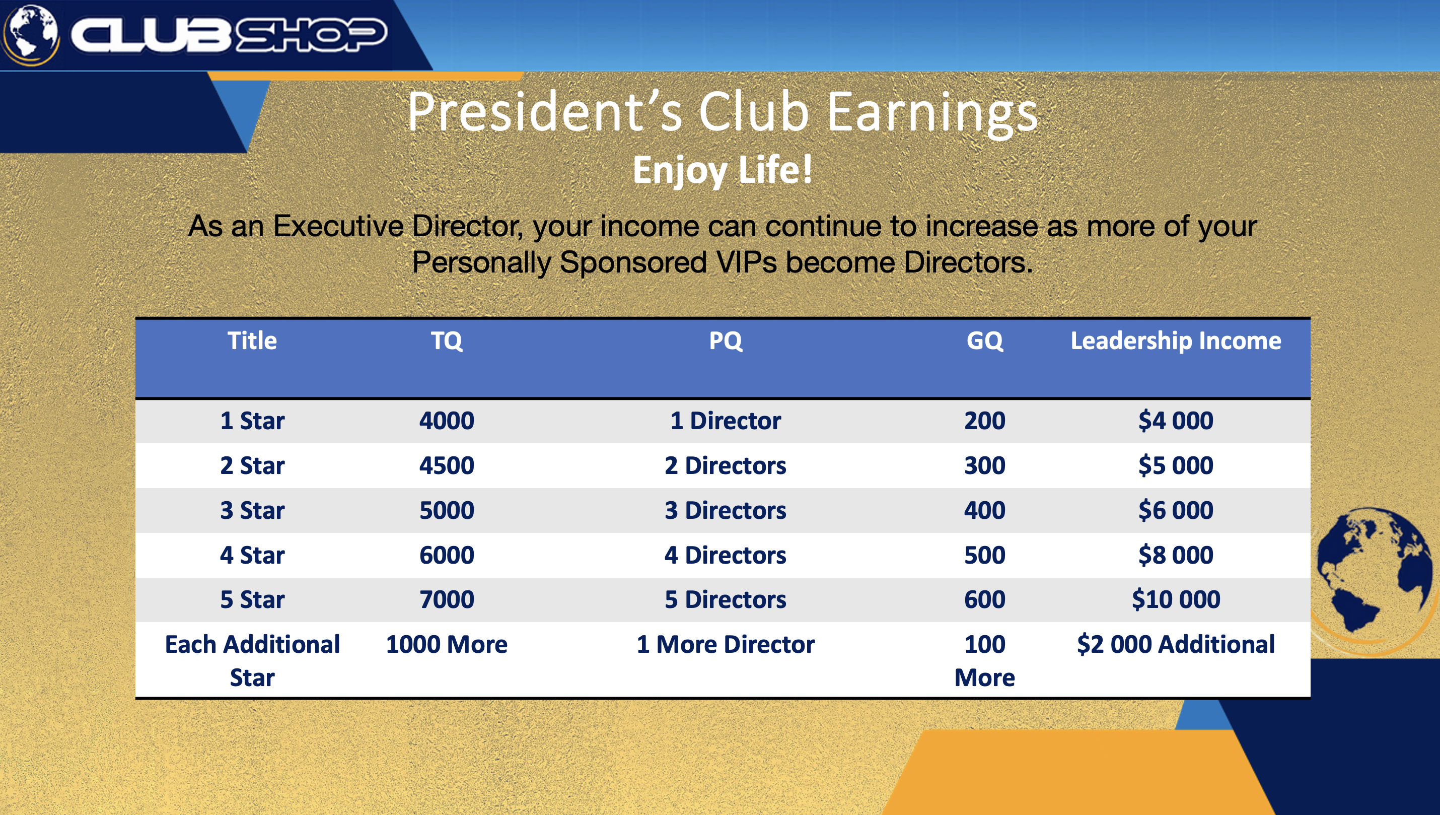 Executive Directors Qualifiers Table