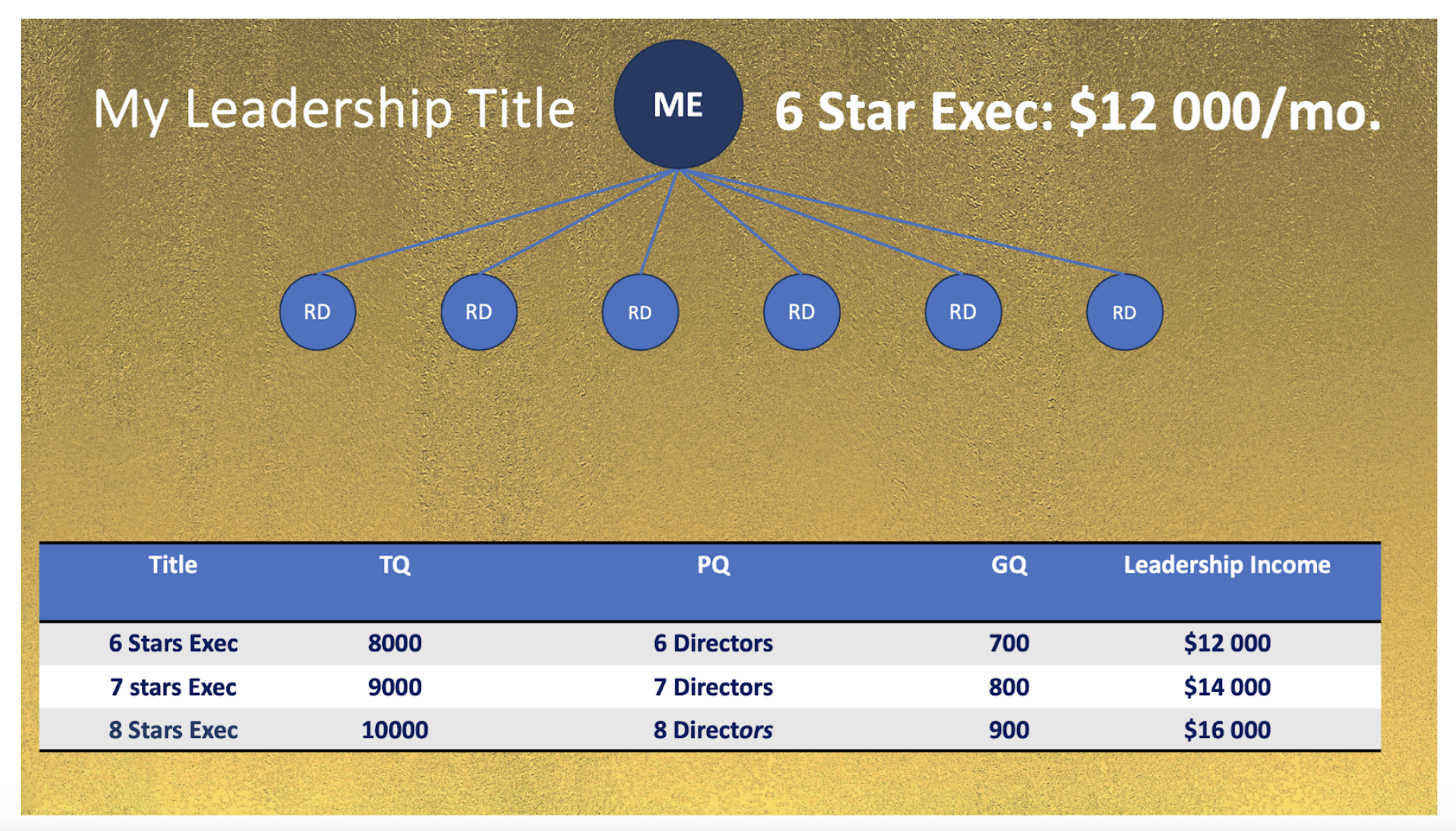 Your 6-Star Executive Director Leadership Title visualization.