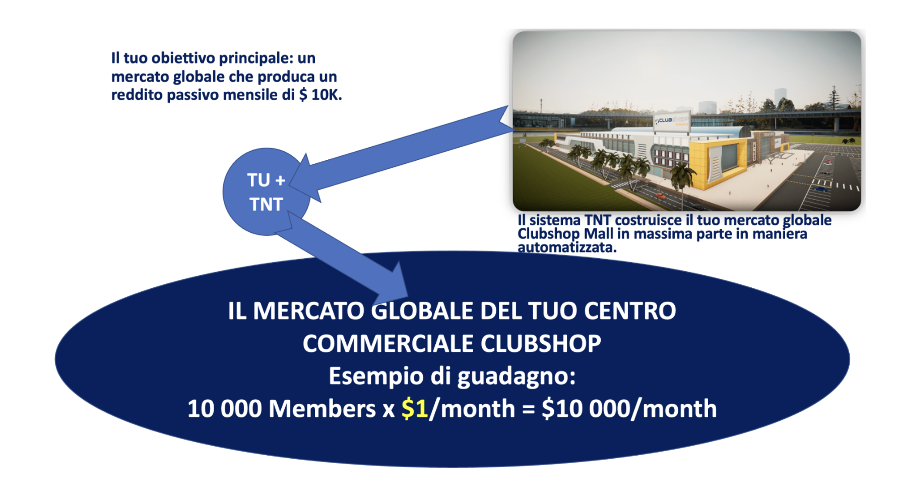 IL MERCATO GLOBALE DEL TUO CENTRO COMMERCIALE 