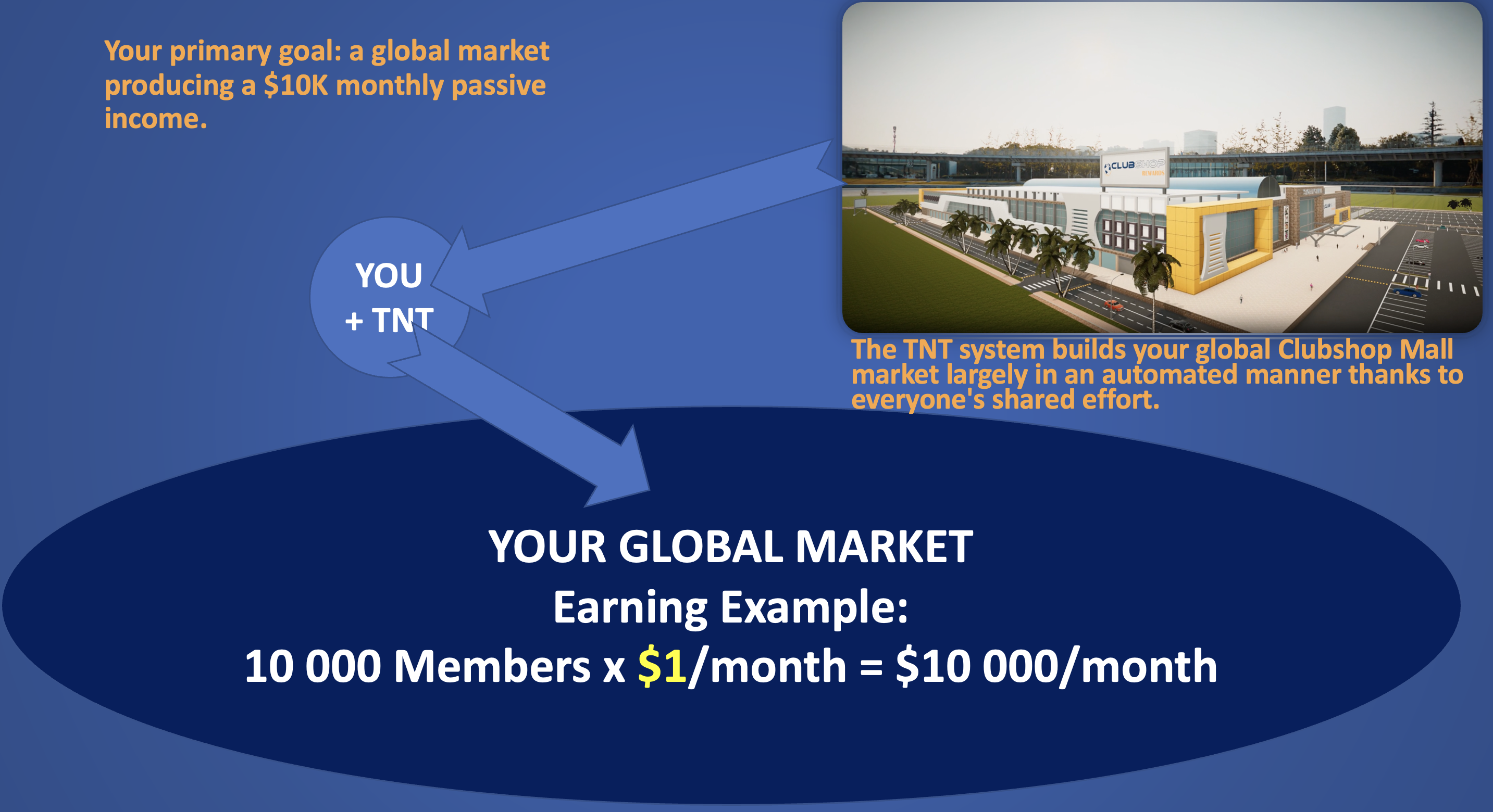 Your Clubshop Global Market Concept